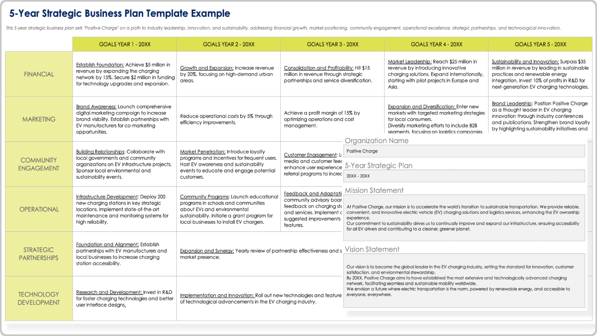 Years Business Strategic Plan Template Years Business Strategic Plan Template