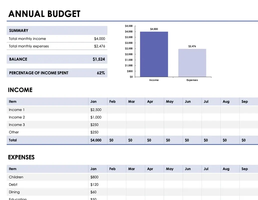 Annual Budget Template Excel
