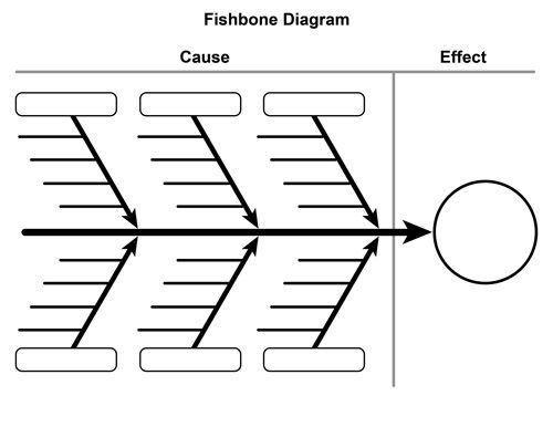 Blank Fishbone Diagram Template Sample Blank Fishbone Diagram Template Sample