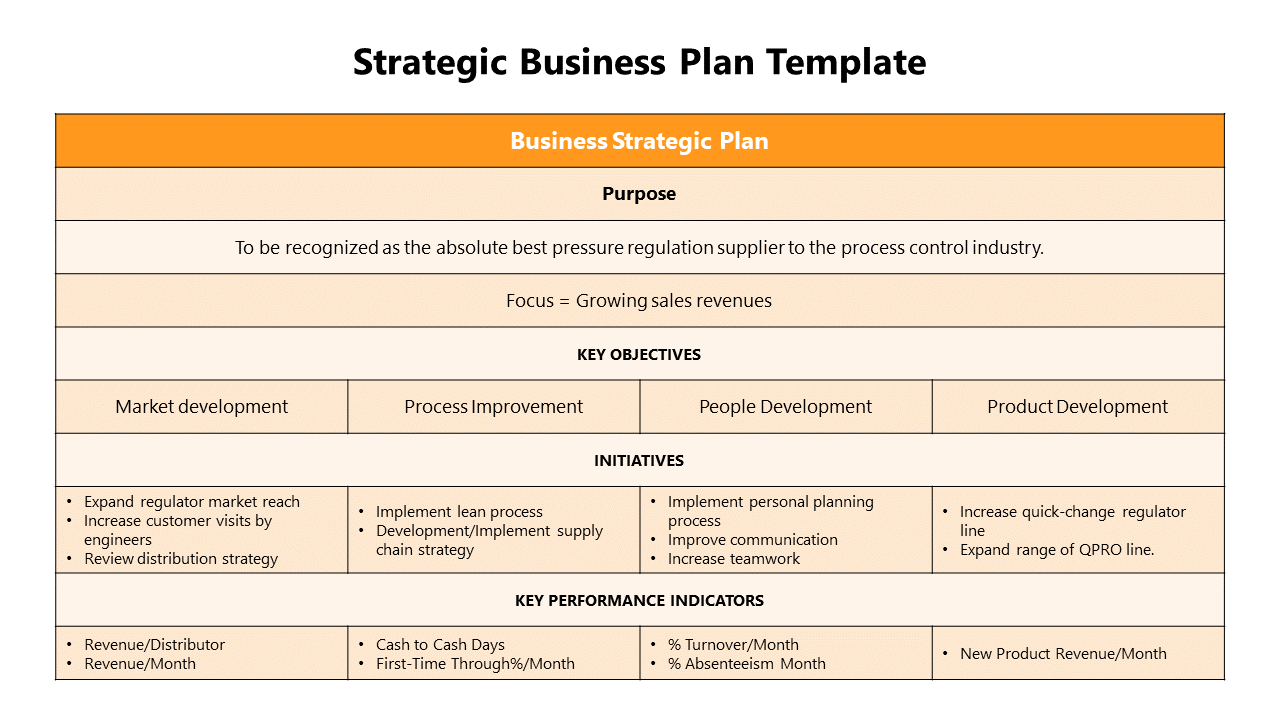 Business Strategic Plan Template Example Business Strategic Plan Template Example