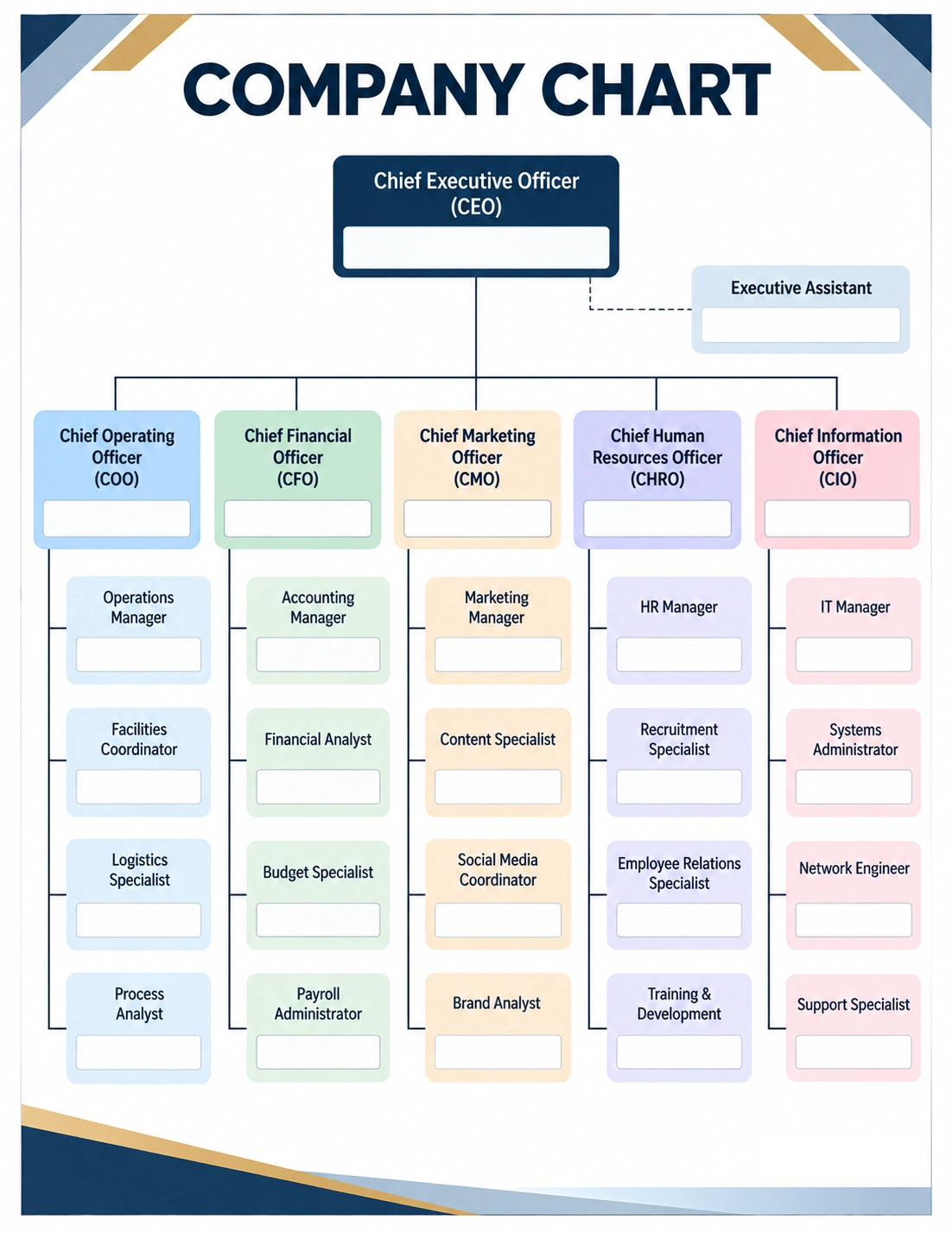 Company Chart Template Company Chart Template showing executive leadership, departments, management roles, and reporting relationships