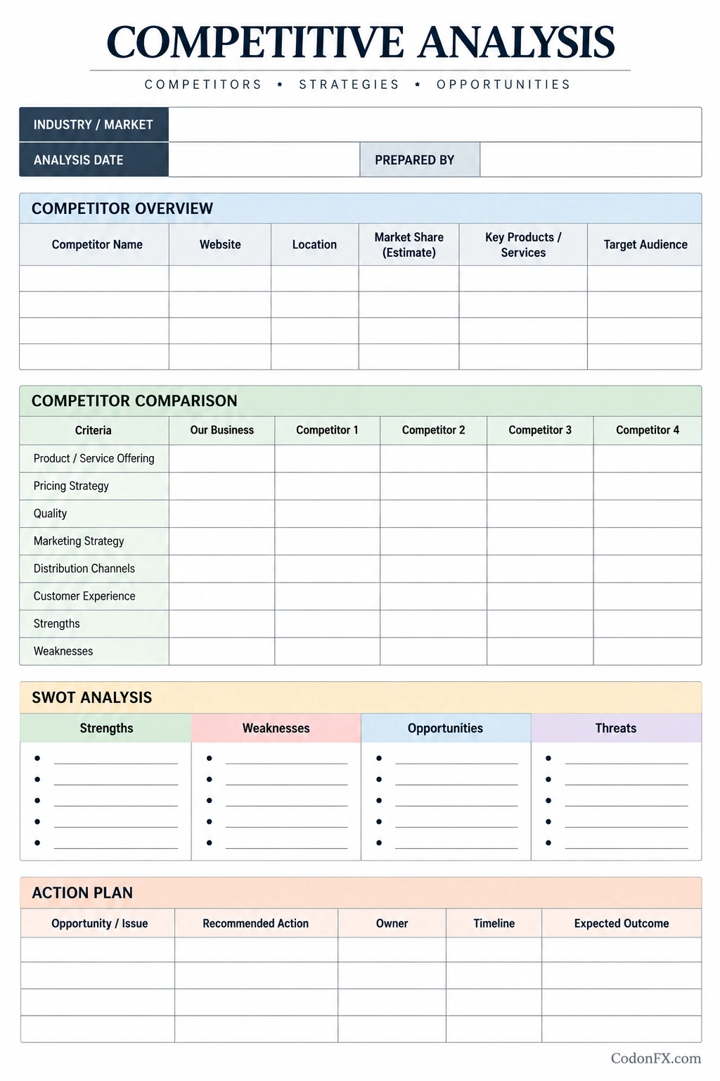 Competitive Analysis Template Printable competitive analysis template with competitor overview, comparison table, SWOT analysis, and strategic action plan
