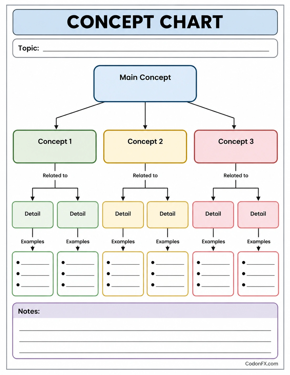 Concept Chart Template Concept Chart Template