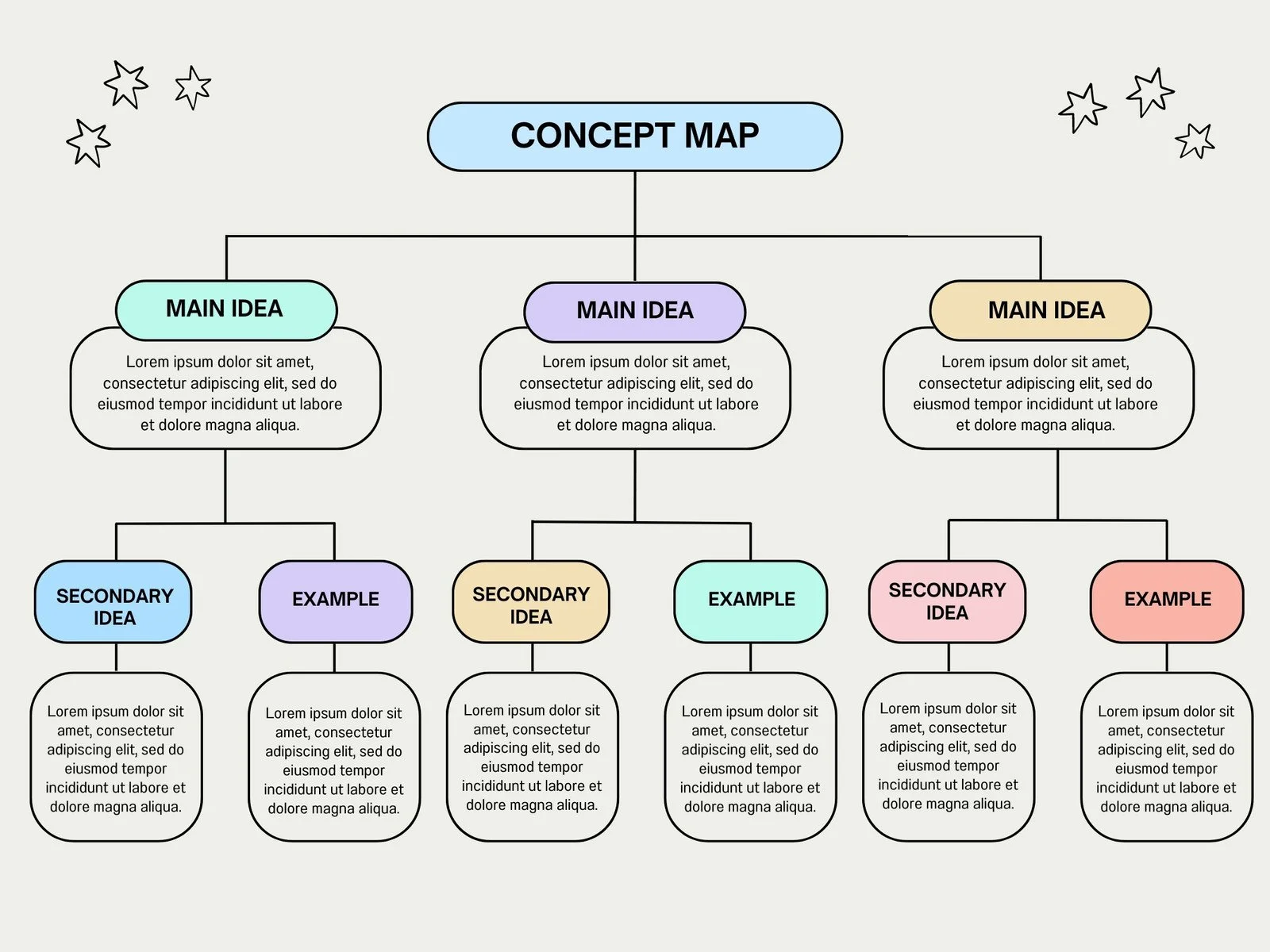 Simple Concept Map Template Word