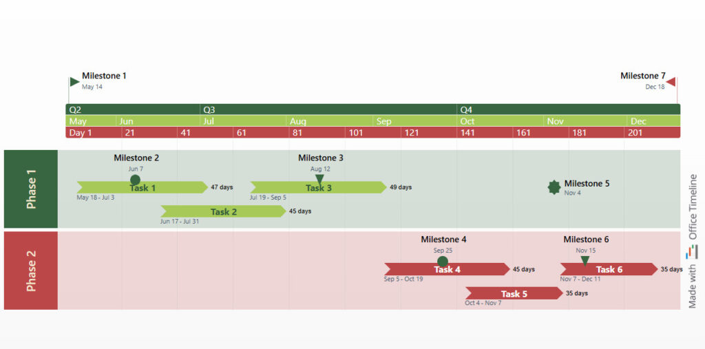Customizable Marketing Timeline Template
