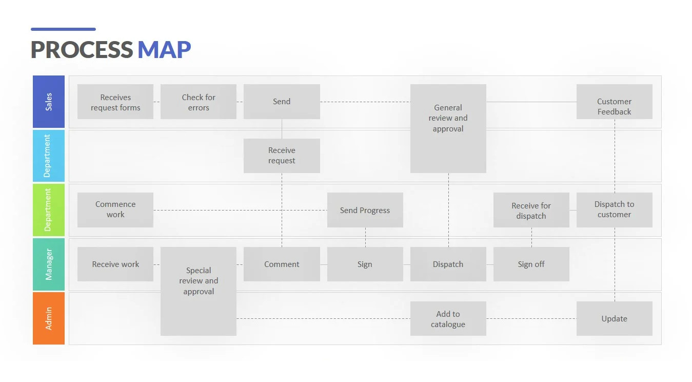 Easy To Use Process Map Template Easy To Use Process Map Template