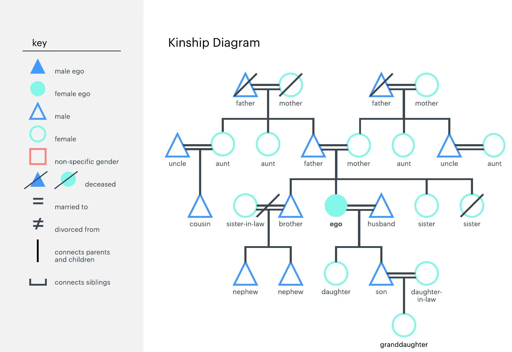 Genogram Template Word