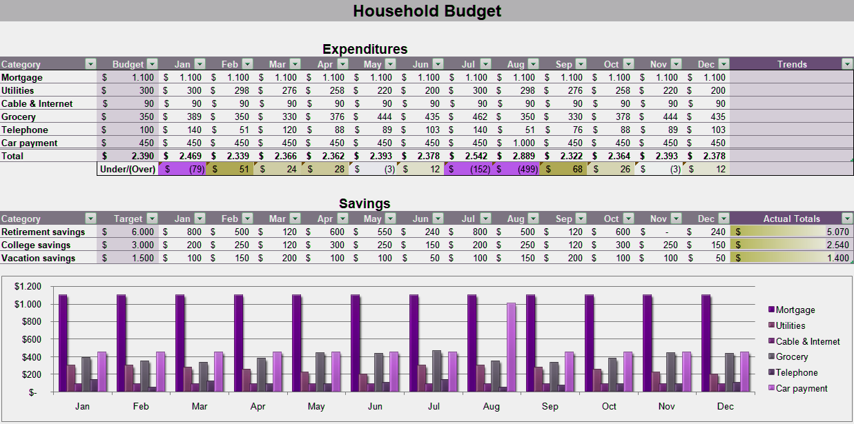 Household Budget Template Household Budget Template