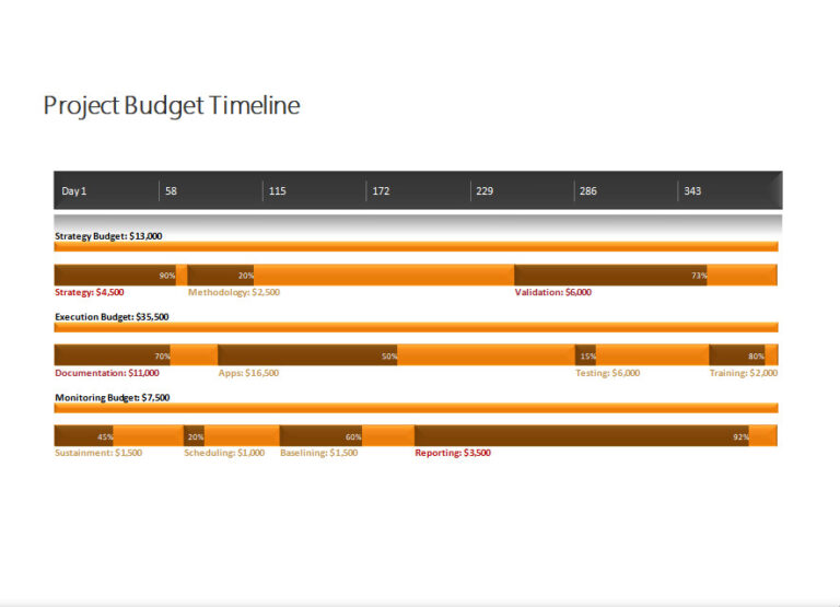 Project Budget Timeline Template