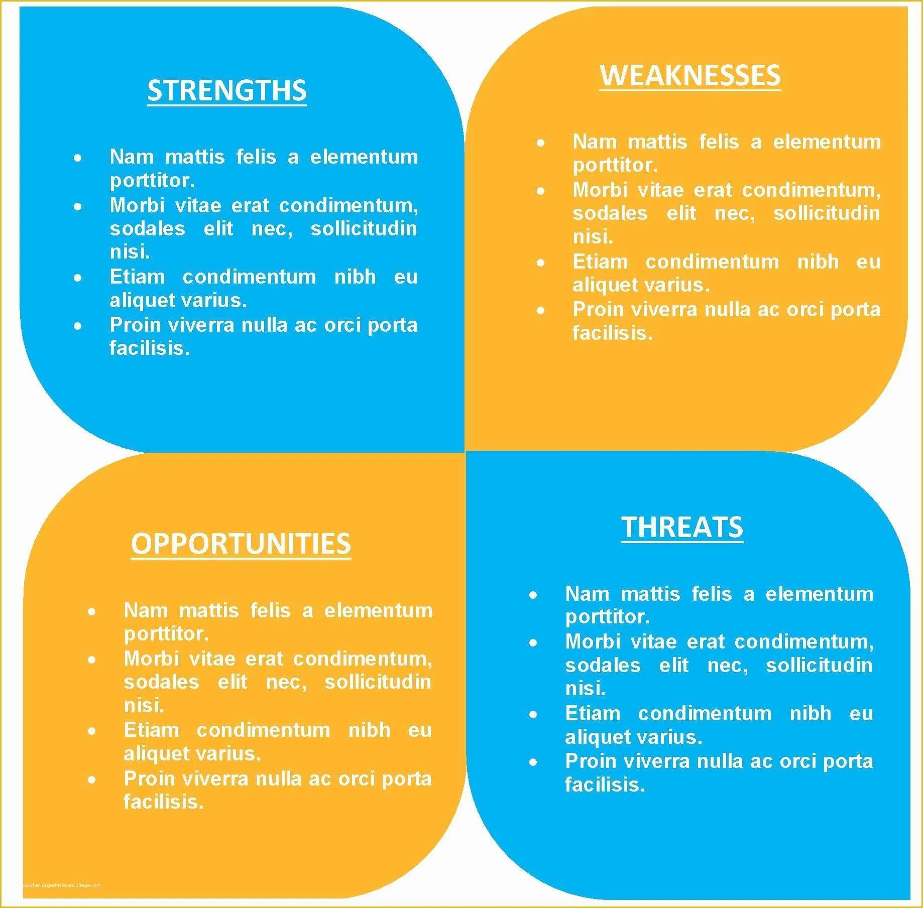 SWOT Chart Template