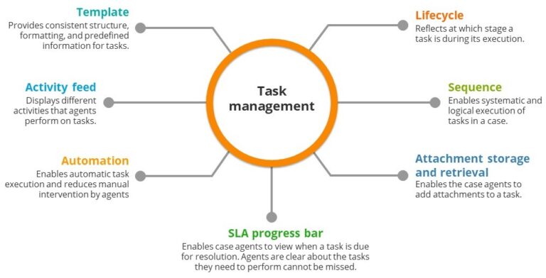 Implement Task Task Management Template (Excel)