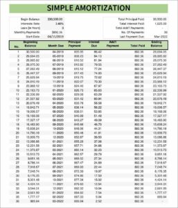 Free Printable Amortization Schedule Template