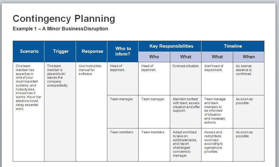 business continuity plan sample pdf
