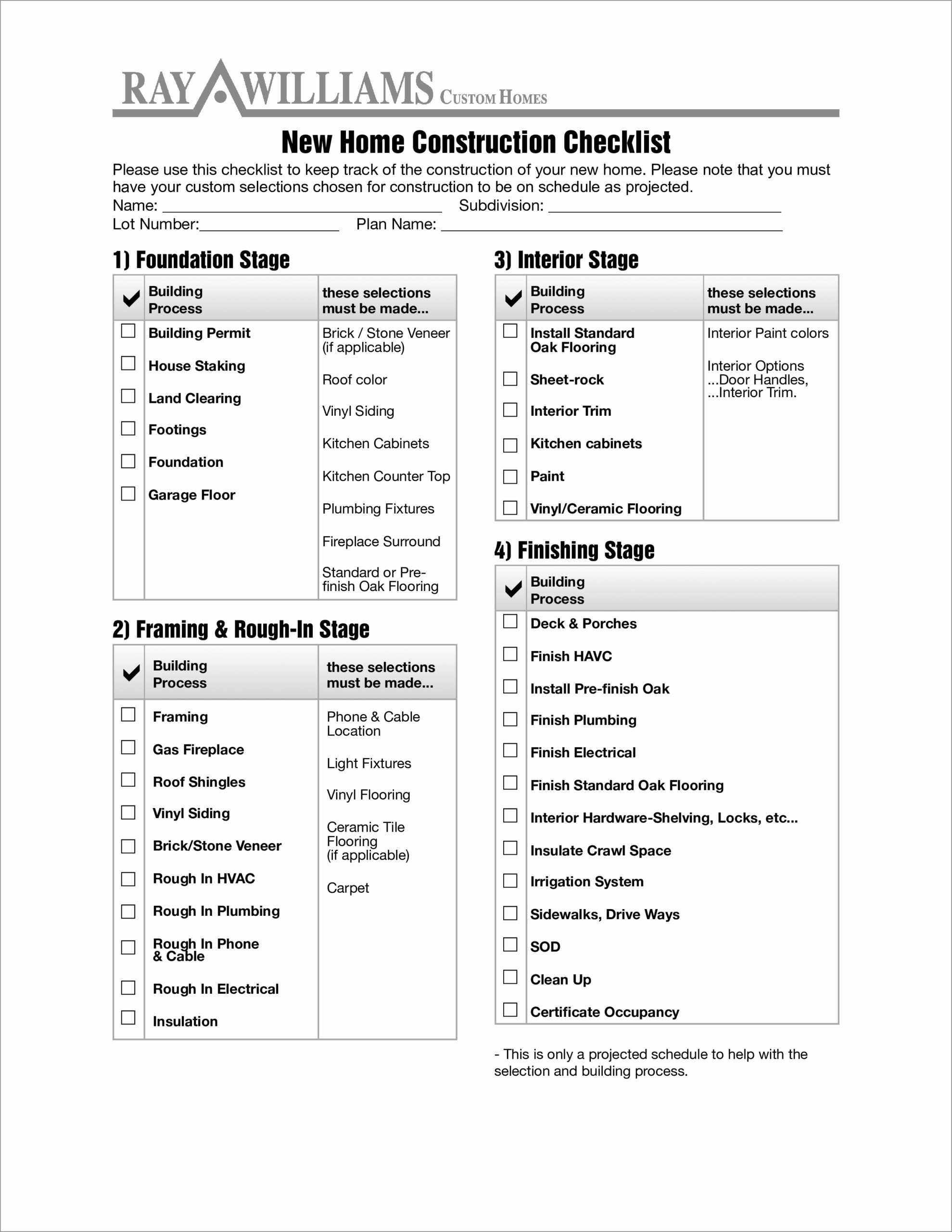 example of building checklist template