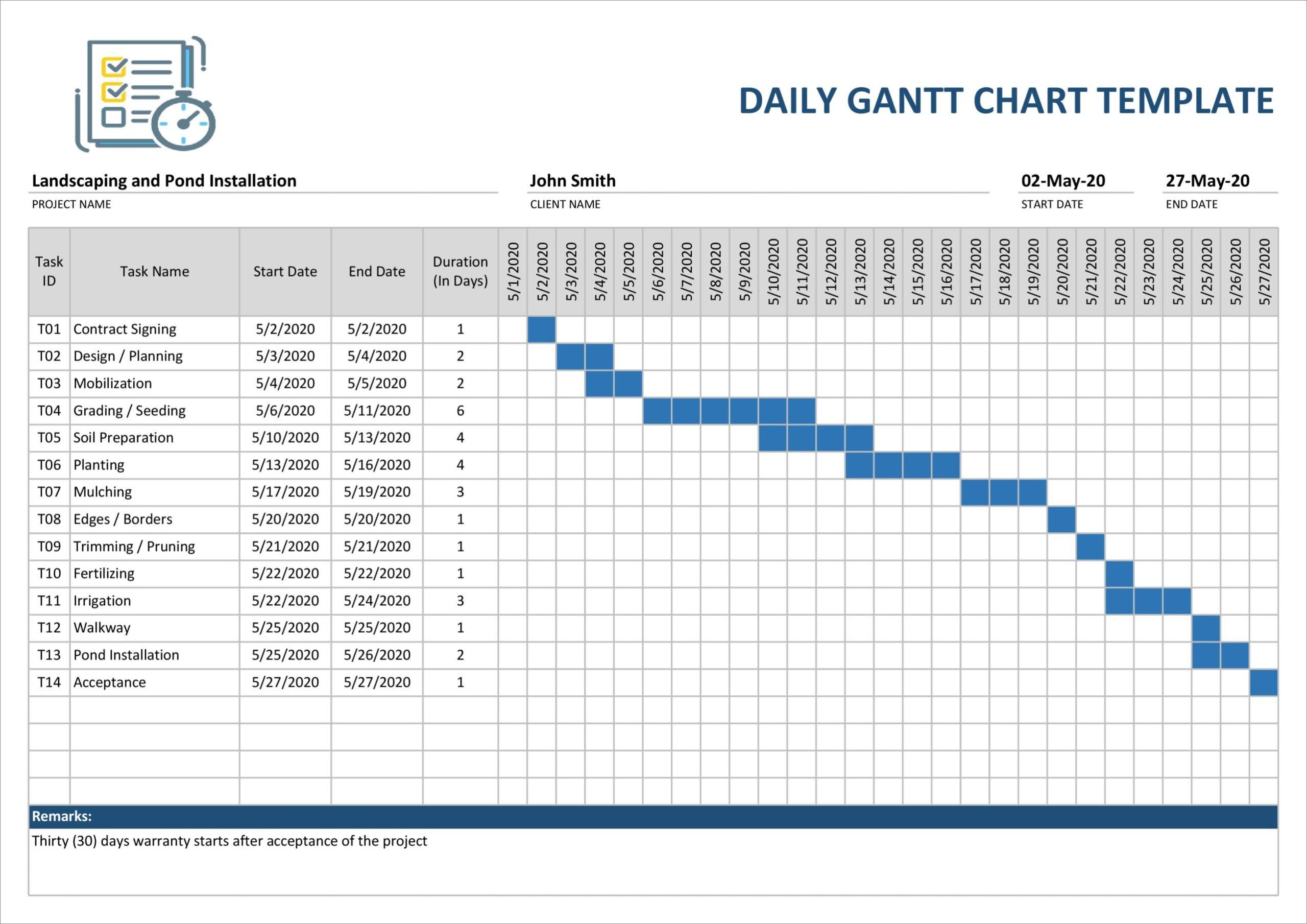 example of gantt chart template