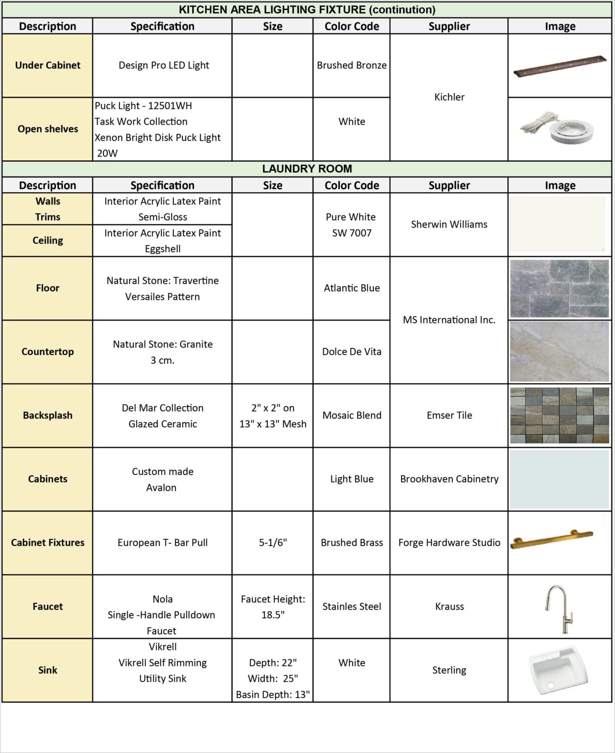 Interior Finish Schedule Template