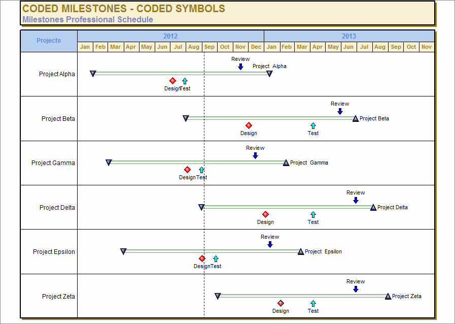 example of project milestone chart template
