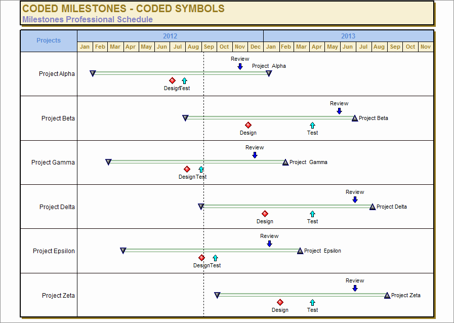 example of project milestone chart template example of project milestone chart template