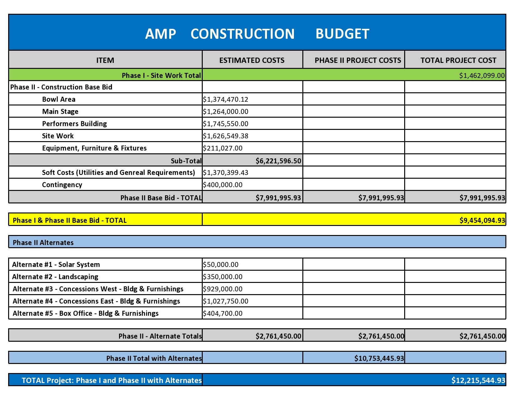 free construction budget template excel