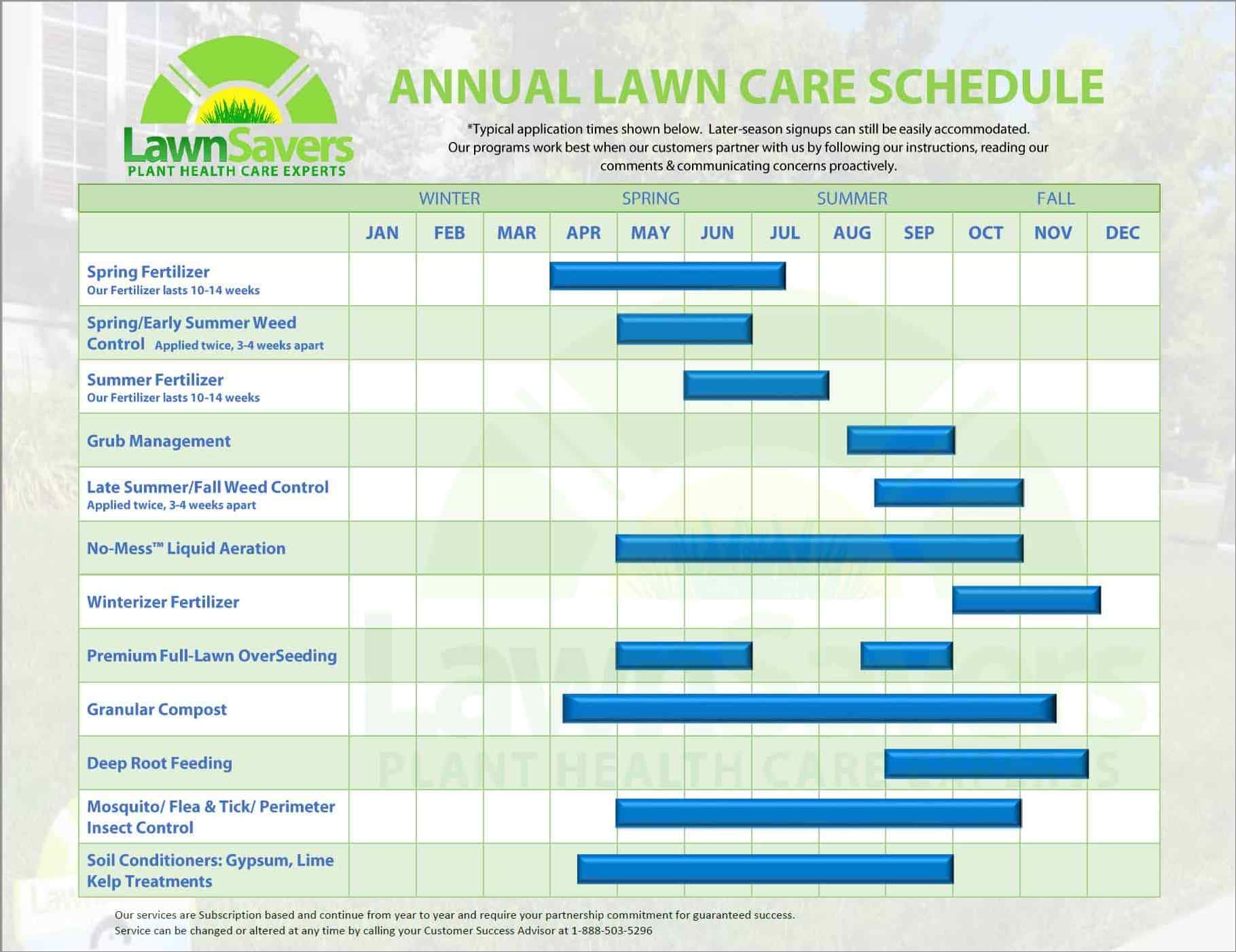 lawn care schedule template sample