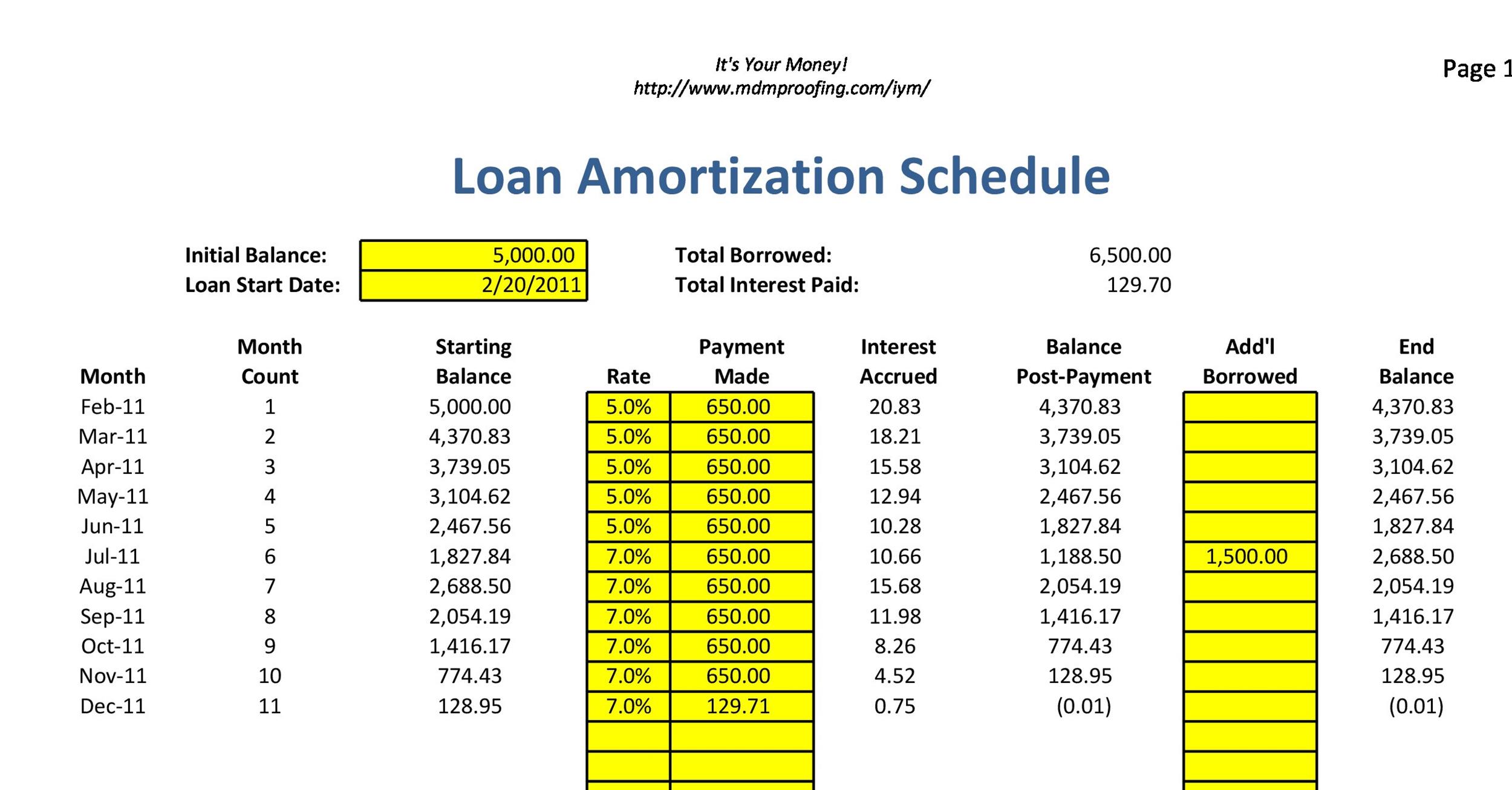 sample of printable loan amortization schedule template in excel format