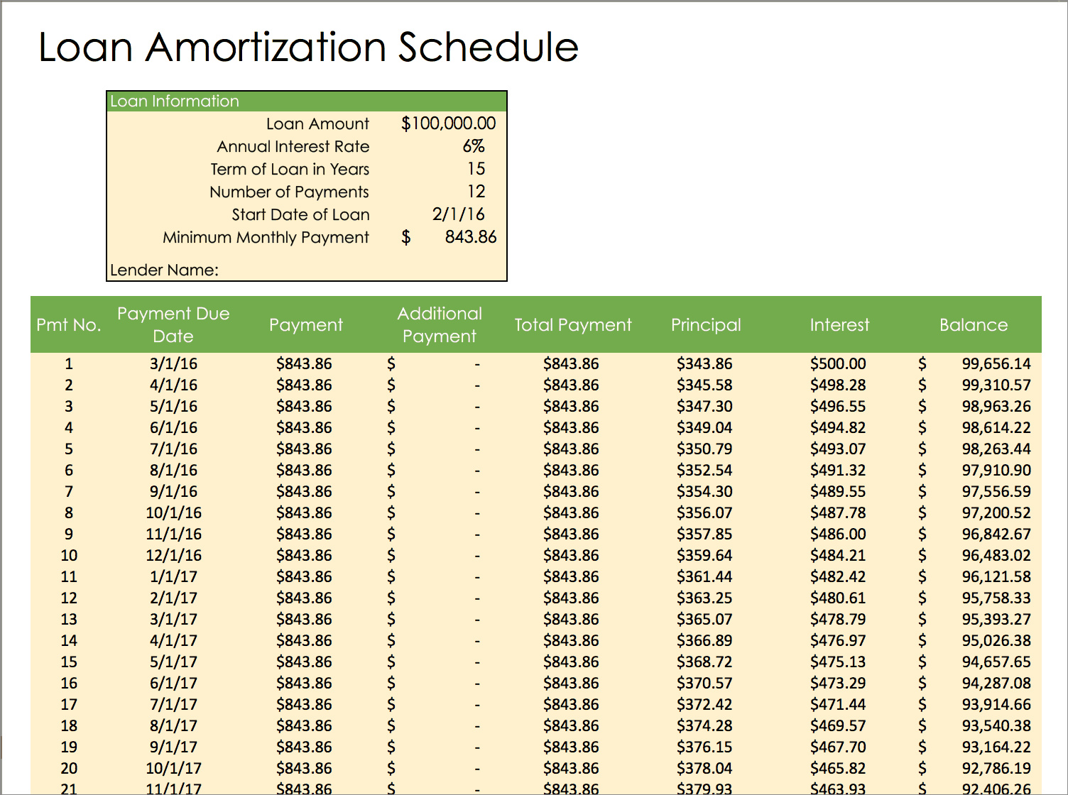 loan payment schedule template example