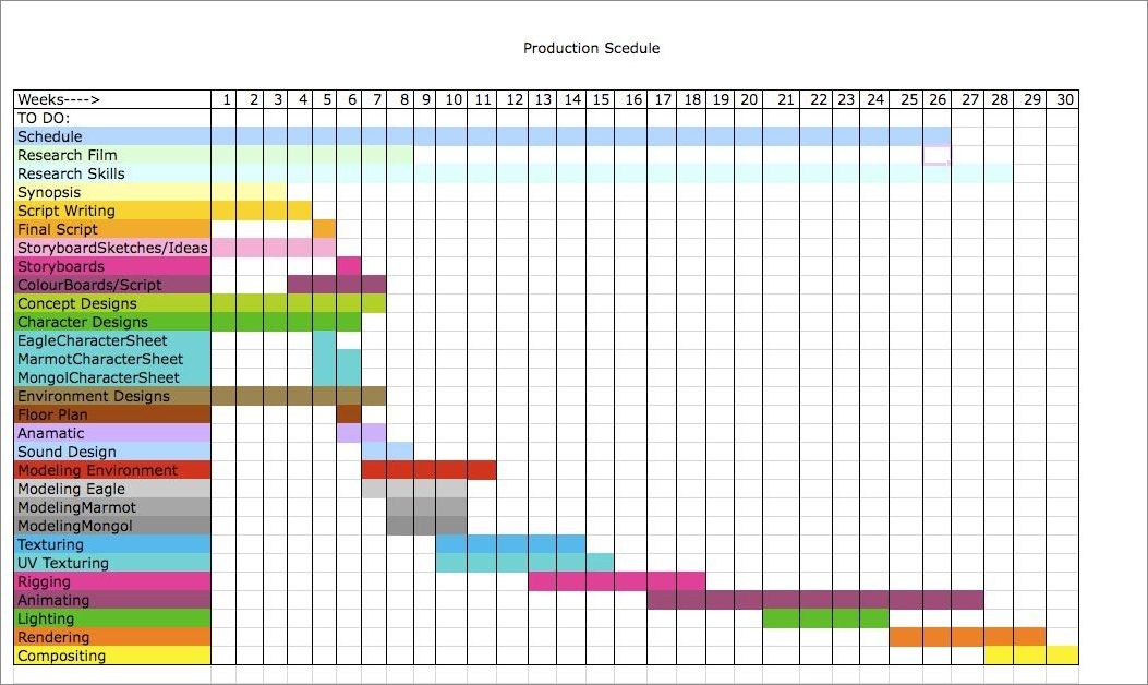 manufacturing schedule template example