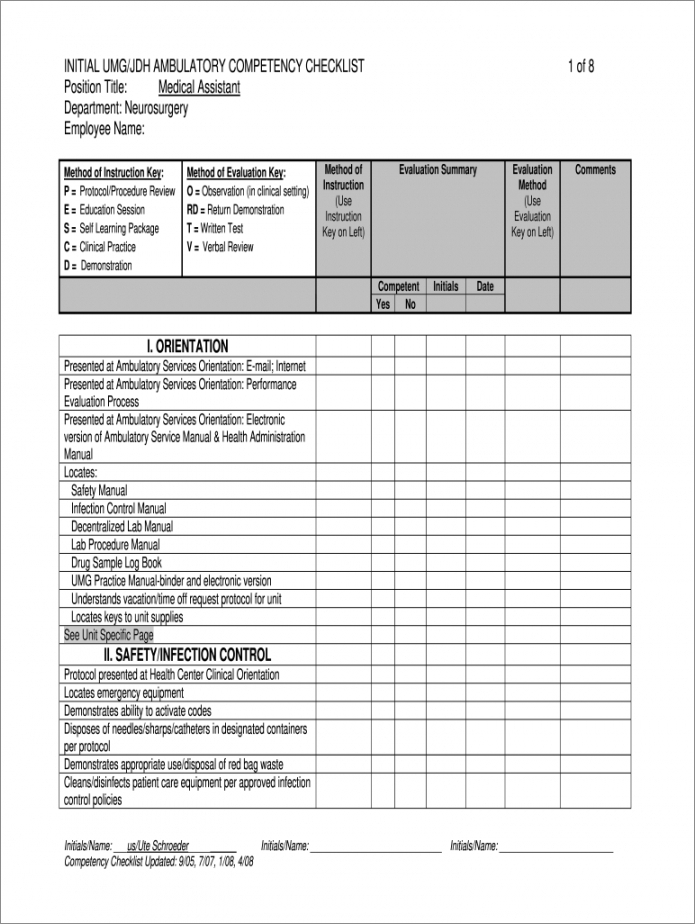 nursing skills checklist template