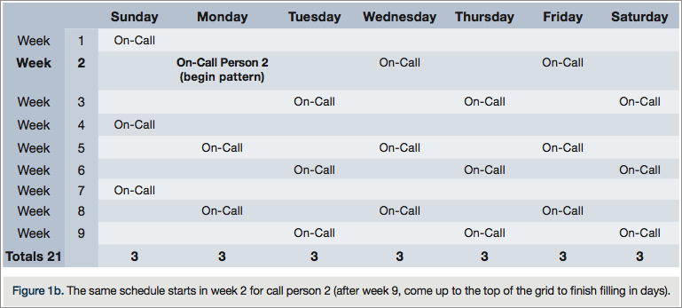on-call rotation schedule template sample