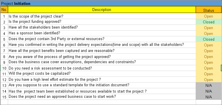 project management checklist template example