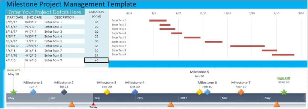 project milestone chart template sample