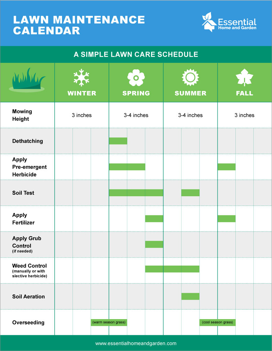 sample of lawn care schedule template