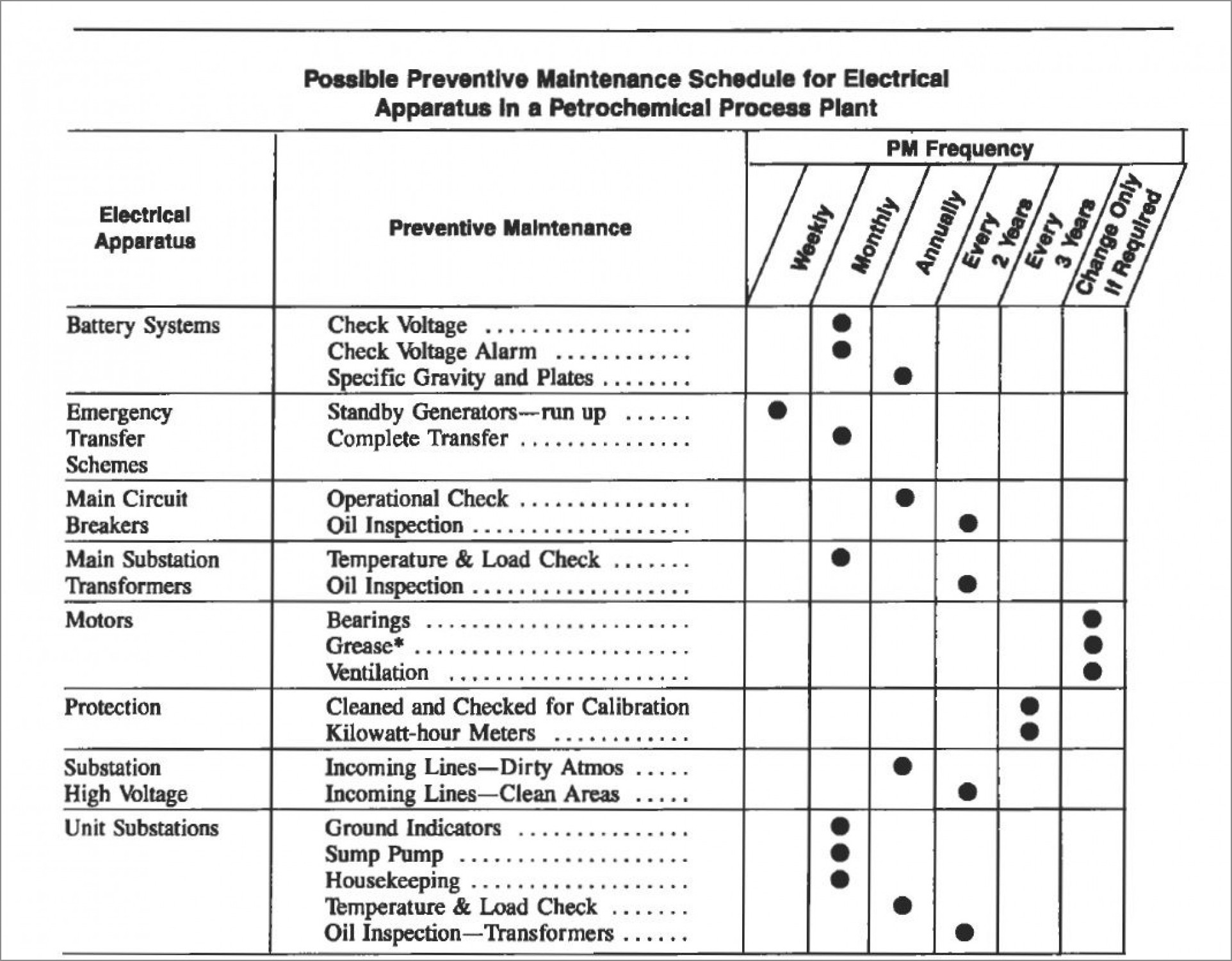 sample of preventive maintenance schedule template