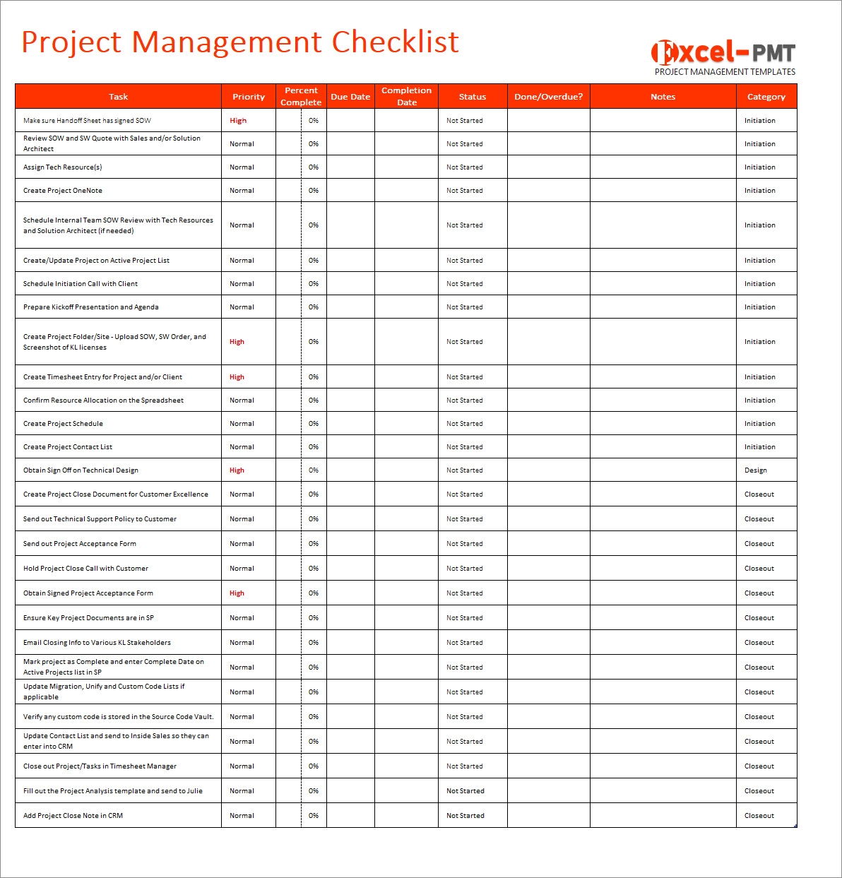 sample of project management checklist template