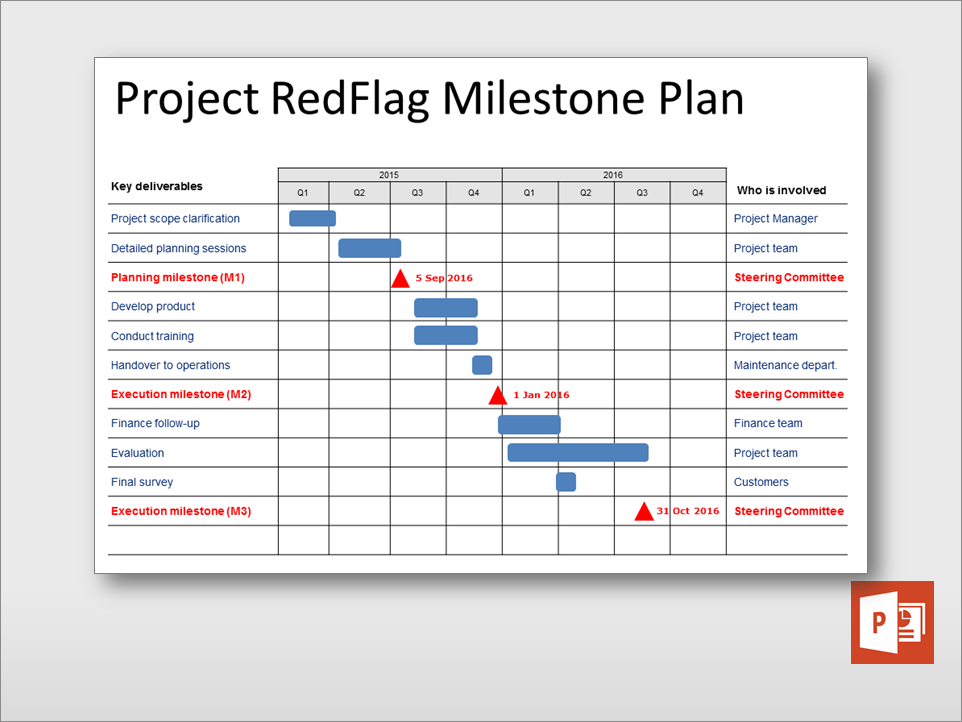 sample of project milestone chart template