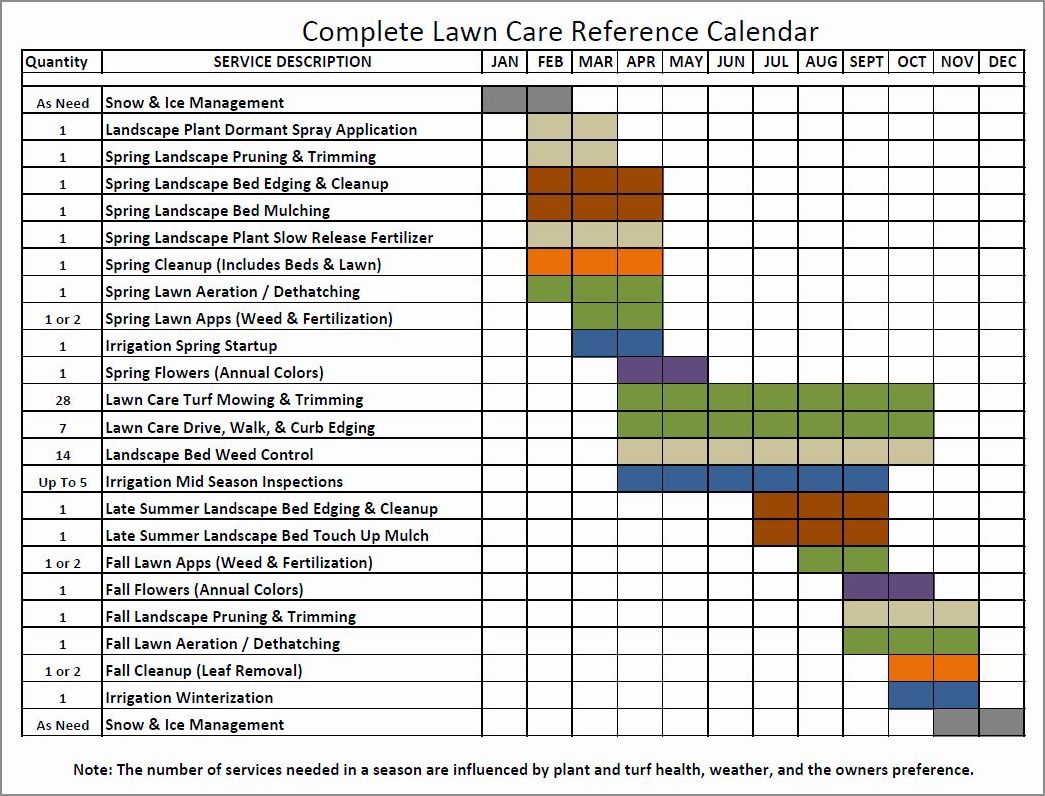 sample of weekly lawn mowing schedule template