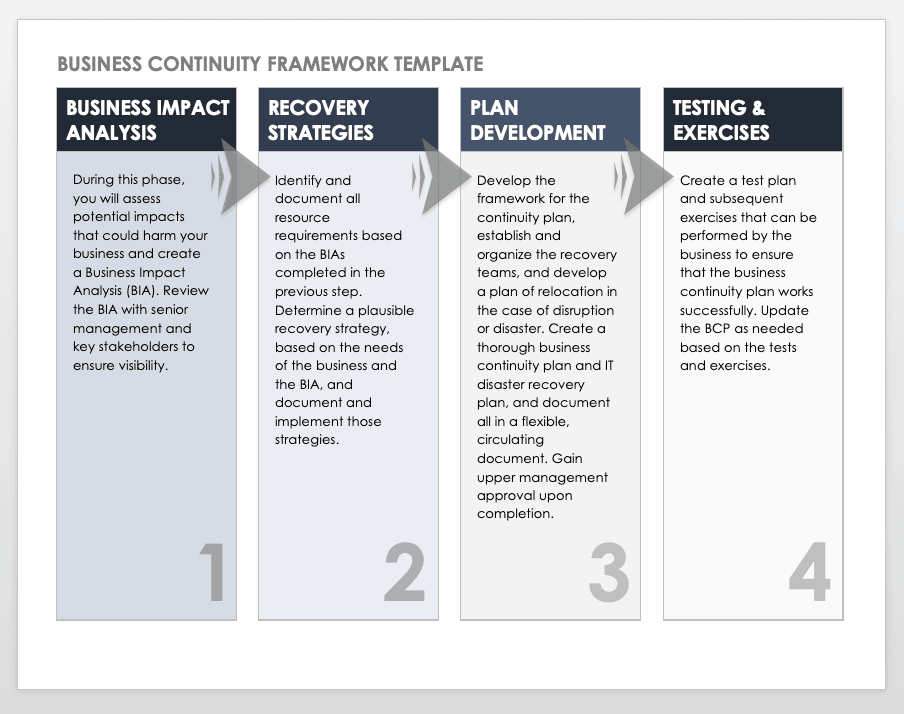 what is a business continuity plan